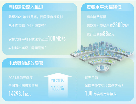 完善信息网 发展有保障（大数据观察·数说新跨越）