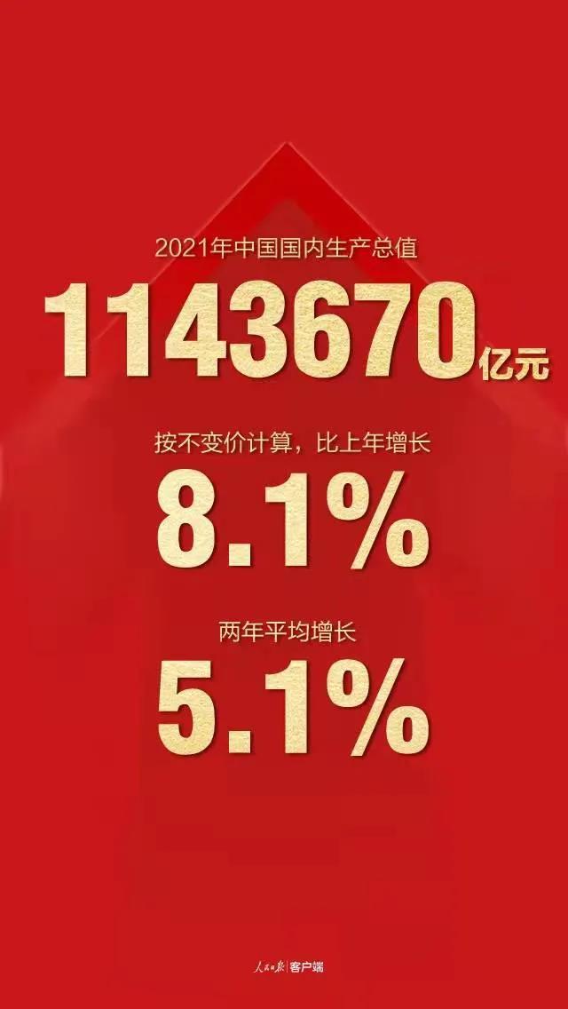 中国经济总量突破110万亿元!这意味着什么?