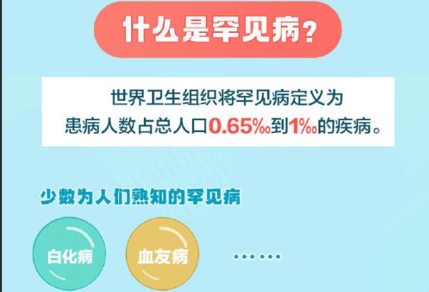 国际罕见病日|看似可爱的名字背后是巨大伤痛