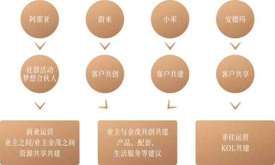 金茂西安more享家社群软文(1)1443.png