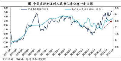华商头条|中美利差2010年以来首现倒挂