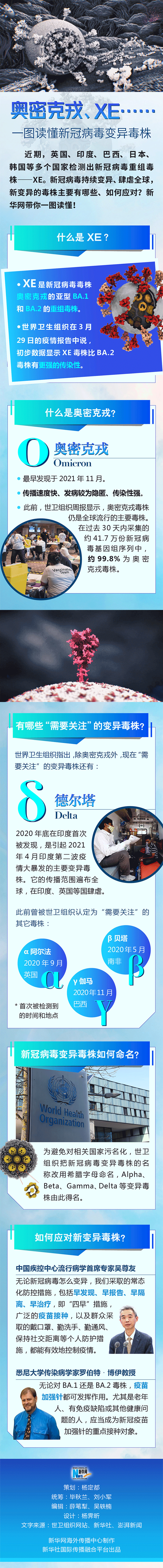 奥密克戎、XE……一图读懂新冠病毒变异毒株
