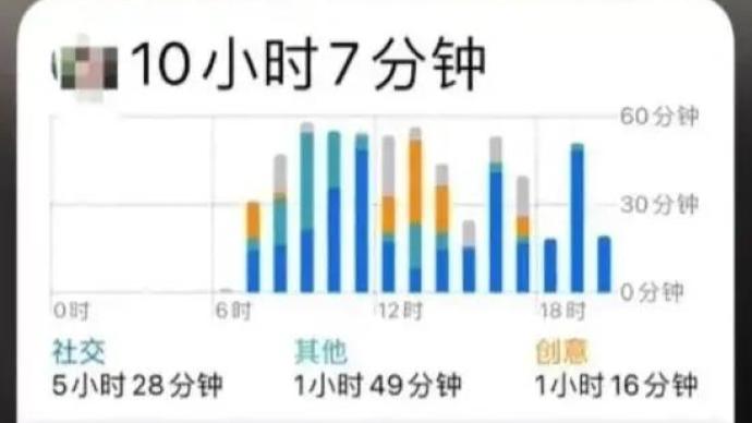 有公司为防“摸鱼”检查员工手机电量图 媒体：别净想歪招