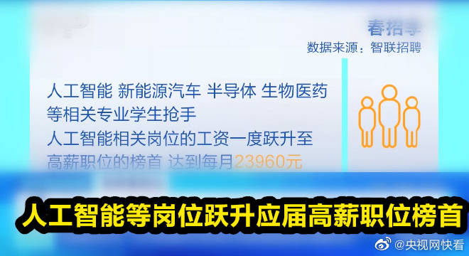 应届毕业生人数首次破千万 人工智能等岗位跃升应届高薪职位榜首
