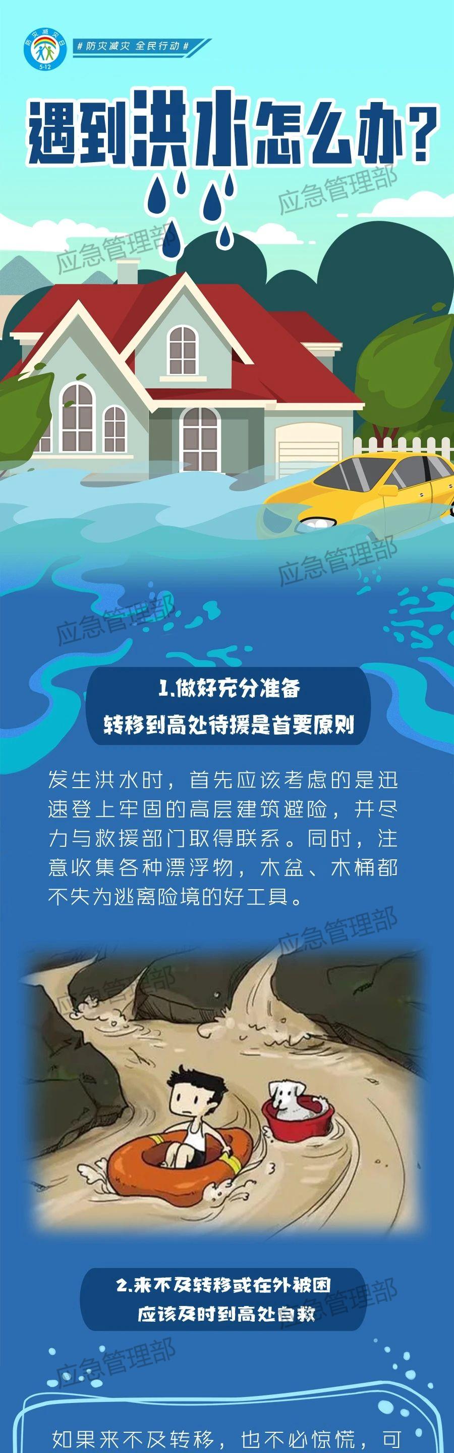 防灾减灾宣传周 | 图说：遇到洪水怎么办？