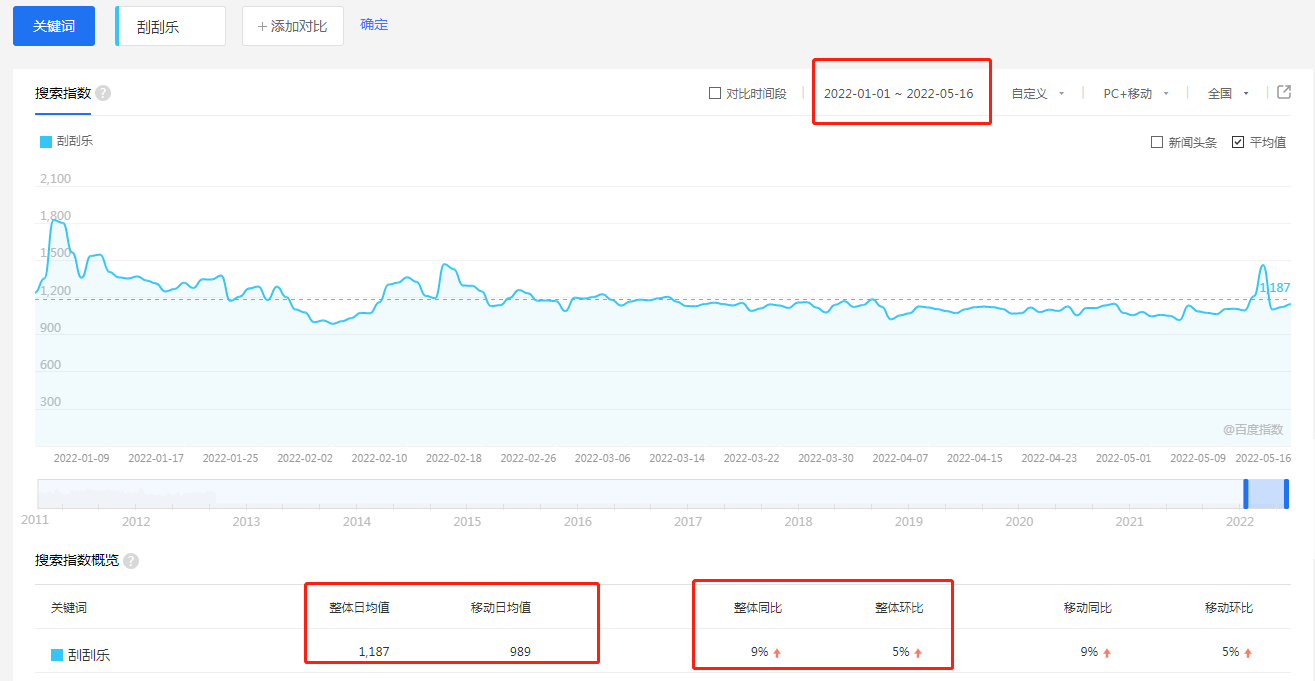 继盲盒之后刮刮乐成年轻人新玩具 搜索指数同比上涨9%