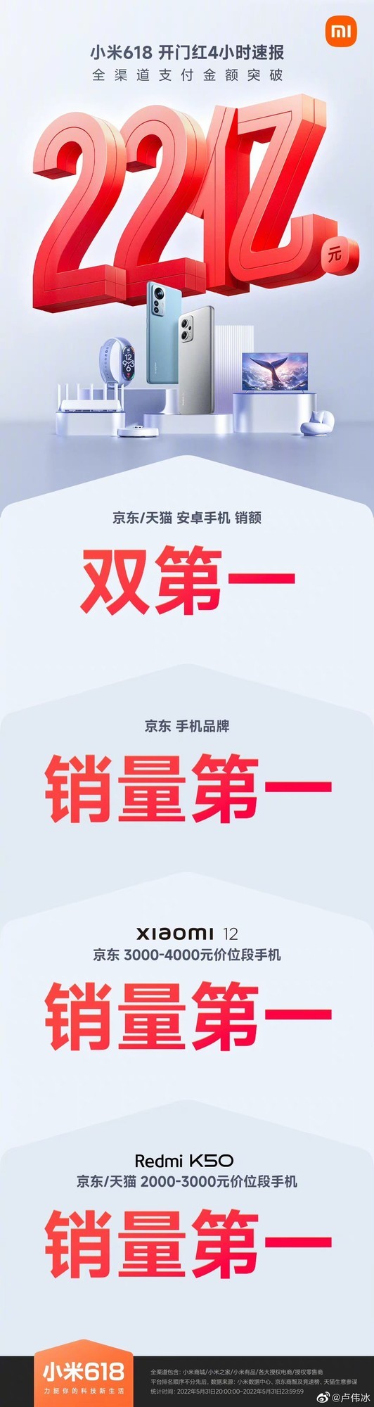 小米618首卖战报出炉 4小时22亿元 