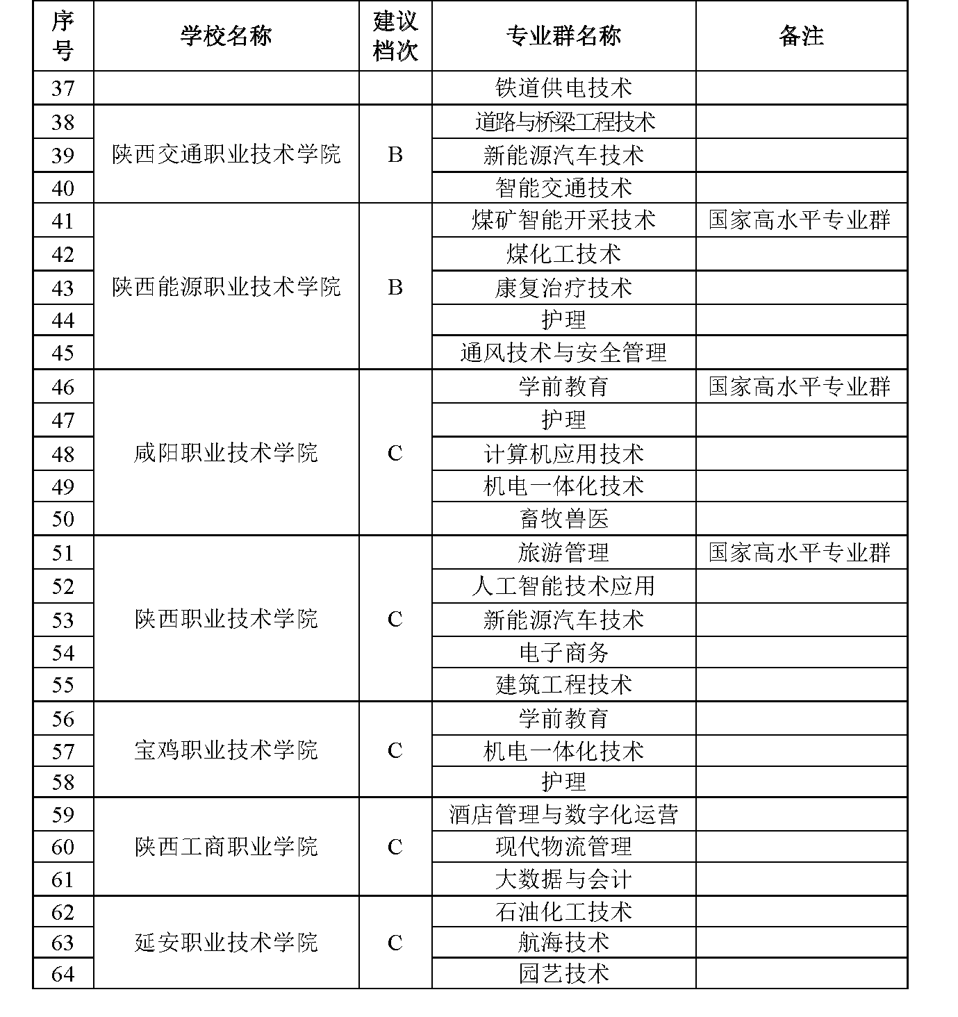 陕西省省级“双高计划”高水<span class=