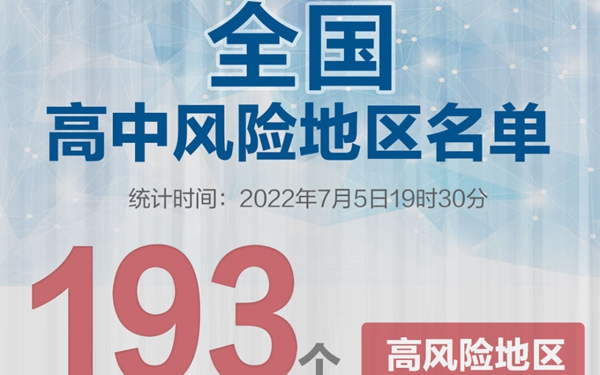最新！全国现有高中风险区“193+79”个