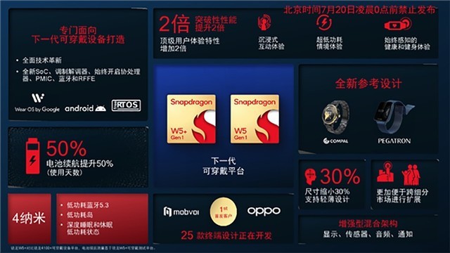 4nm+22nm双工艺，高通推出第一代骁龙W5/W5+可穿戴平台 