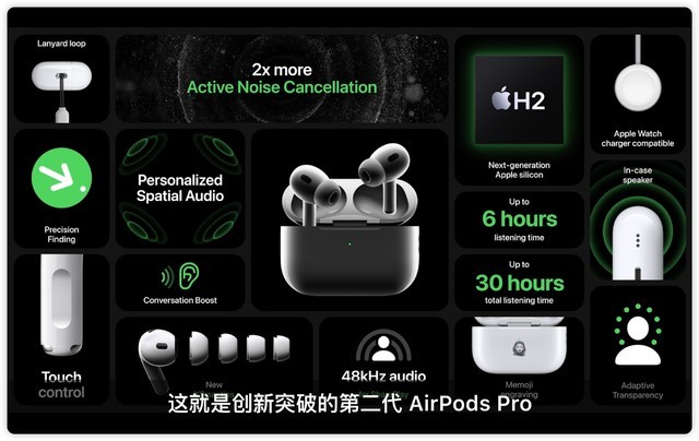 2022苹果秋季发布会，AirPods Pro 2 发布，降噪更强，价格便宜了？ 