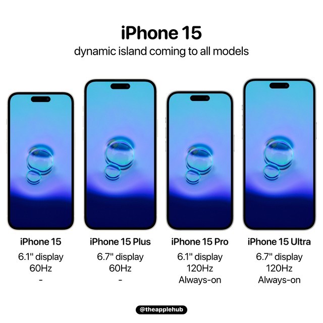 华商头条|iPhone 15或将标配灵动岛 标准版屏幕60Hz