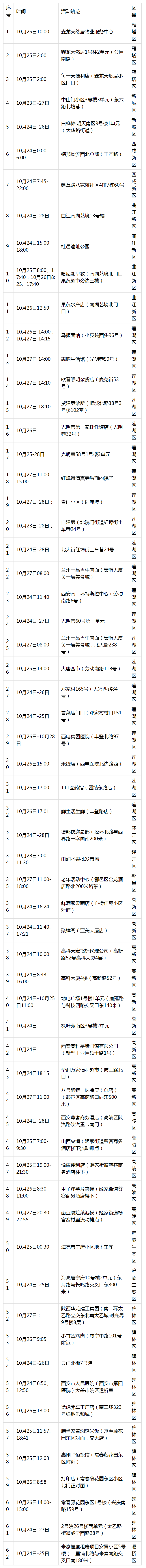 轨迹公布！我市新增33例感染者 其中25例为管控人员，3例为无症状感染者转确诊.png