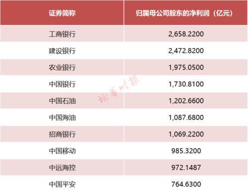 三季报收官在即！格力、工业富联等交卷，谁是前三季度“盈利之王”、“增长之王”？