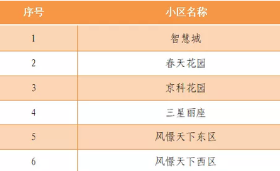 管道泄漏 长安区16个小区供暖受影响
