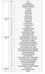 华商头条|“上新”！经开区新增41项公积金业务服务事项