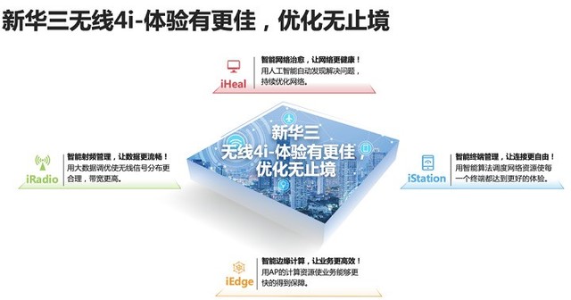 连续14年第一！ 新华三稳坐中国企业级WLAN市场头把交椅