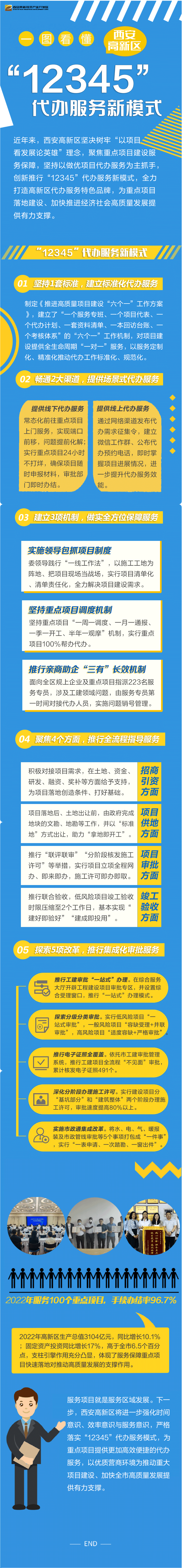 微信图片_20230329164919.gif