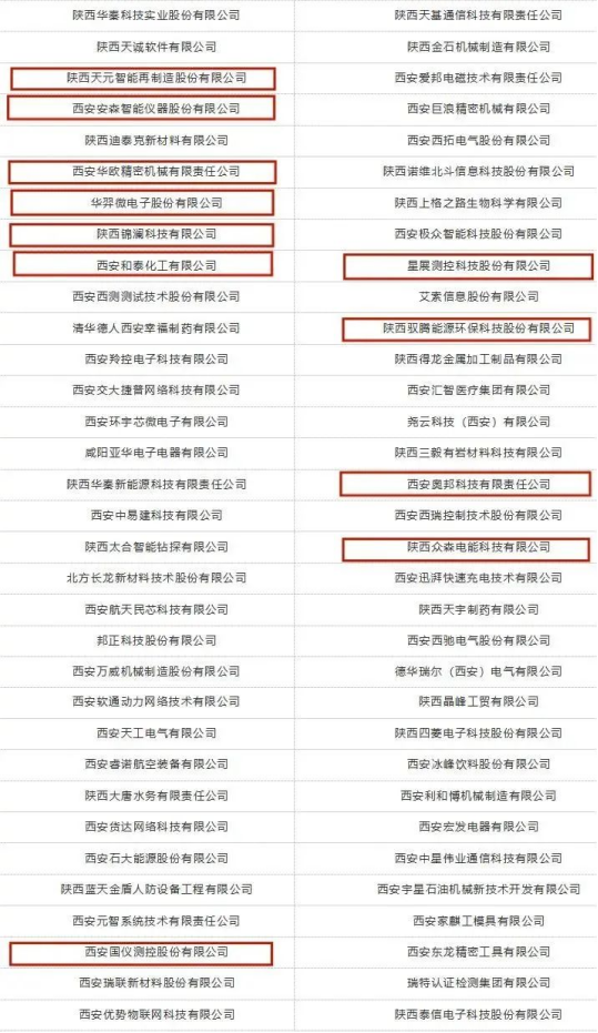 华商头条|经开区11家民营企业“转型升级”获省级认定！