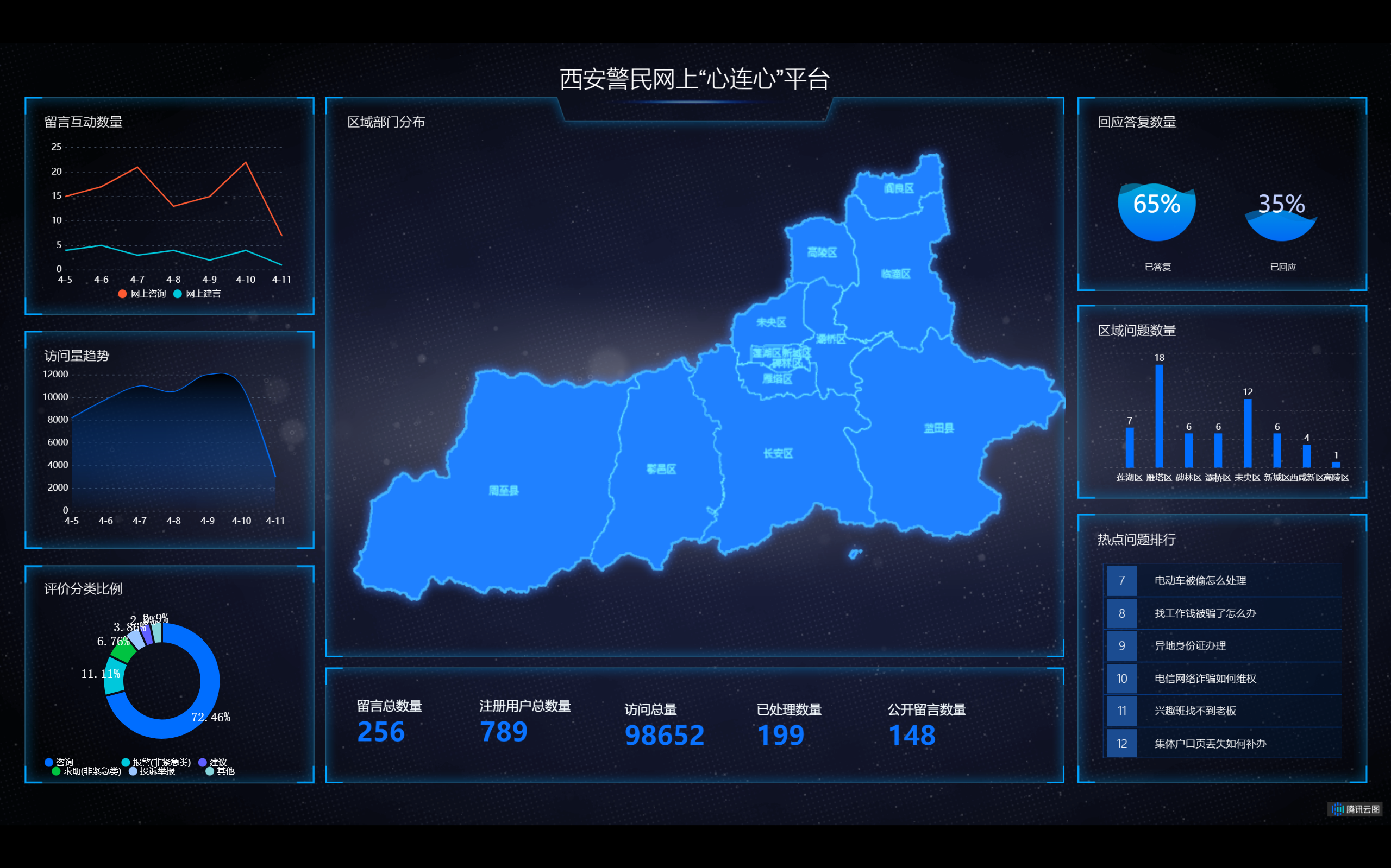 西安警民网上“心连心”平台正式上线
