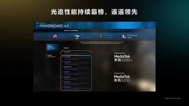 未来手游体验好不好，一半靠硬件，另一半必看“朋友圈”