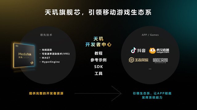 未来手游体验好不好，一半靠硬件，另一半必看“朋友圈”