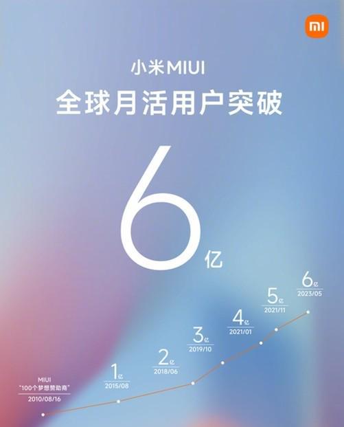 小米官宣：MIUI全球月活用户持续增长
