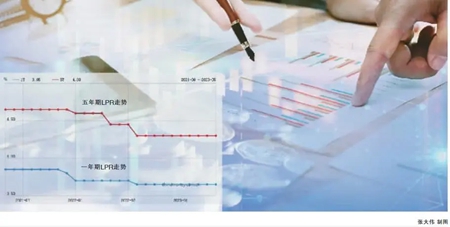 华商头条|四部门部署2023年降成本重点工作