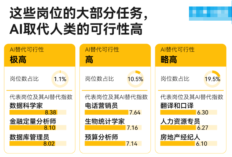 图解260年技术史：大学读什么专业 才不会被AI替代？