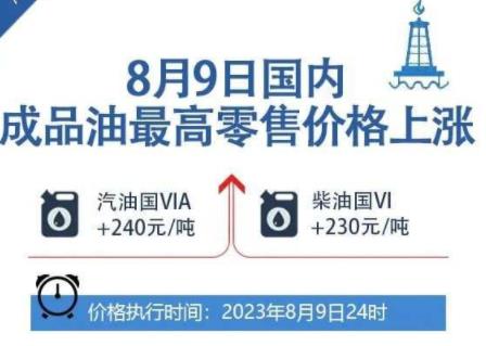 今夜调油价！加一箱油将多花约9.5元